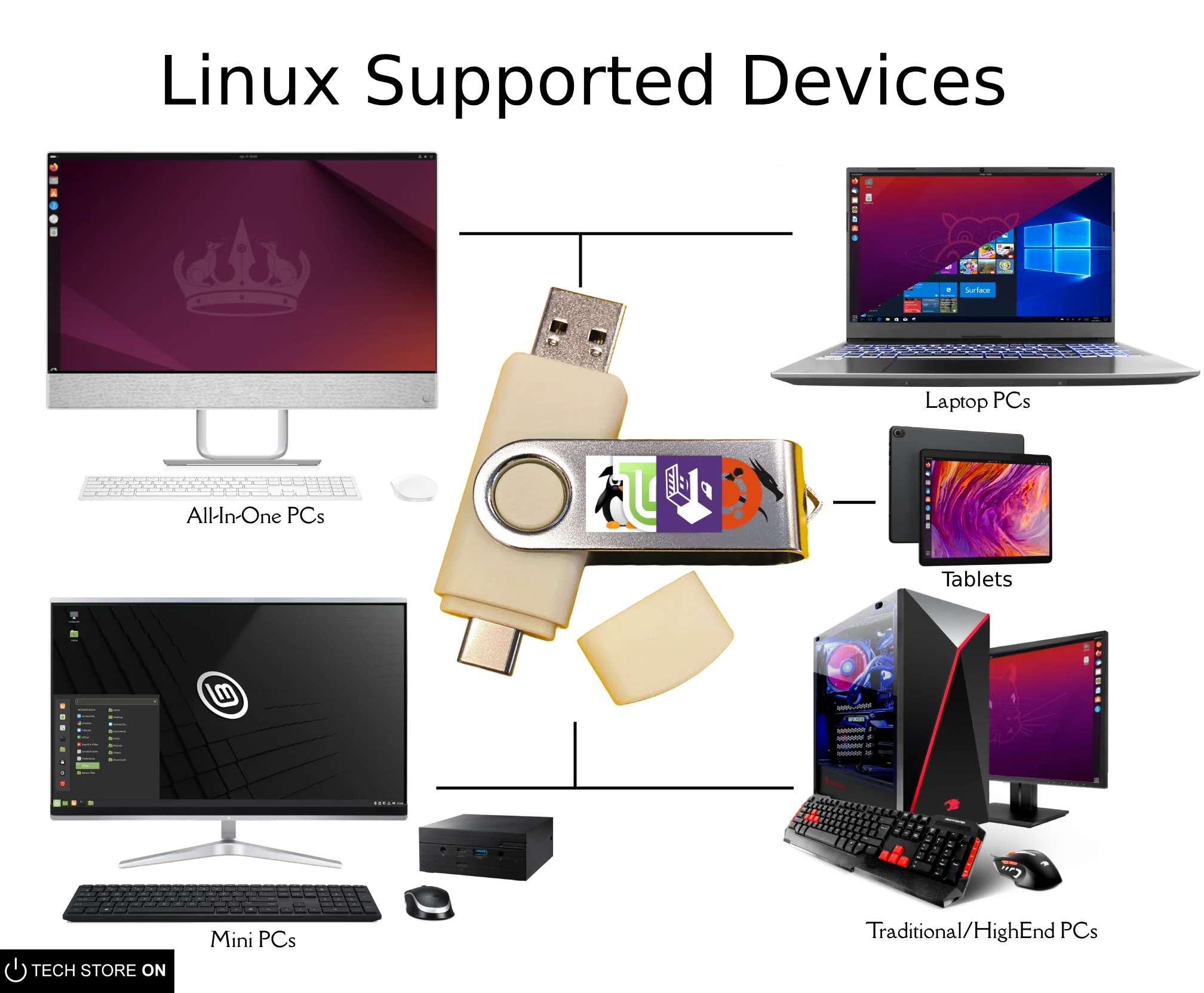 Custom ISO Bootable LIVE USB [8-64GB] - Image 4