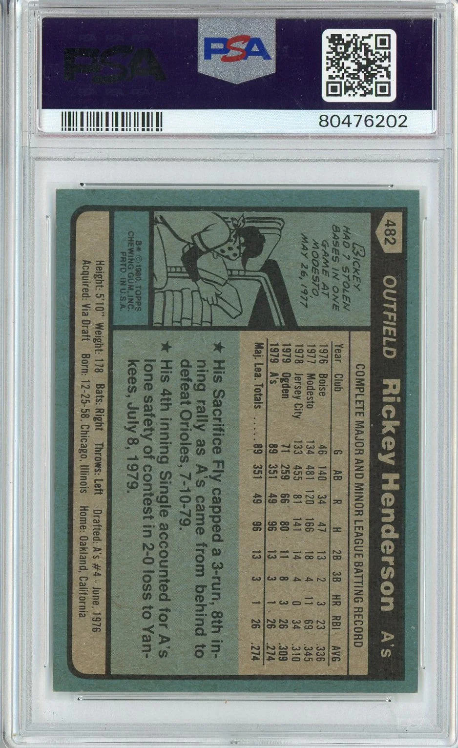 Graded 1980 Topps Rickey Henderson #482 Rookie RC Baseball Card PSA 7 NM - Image 2