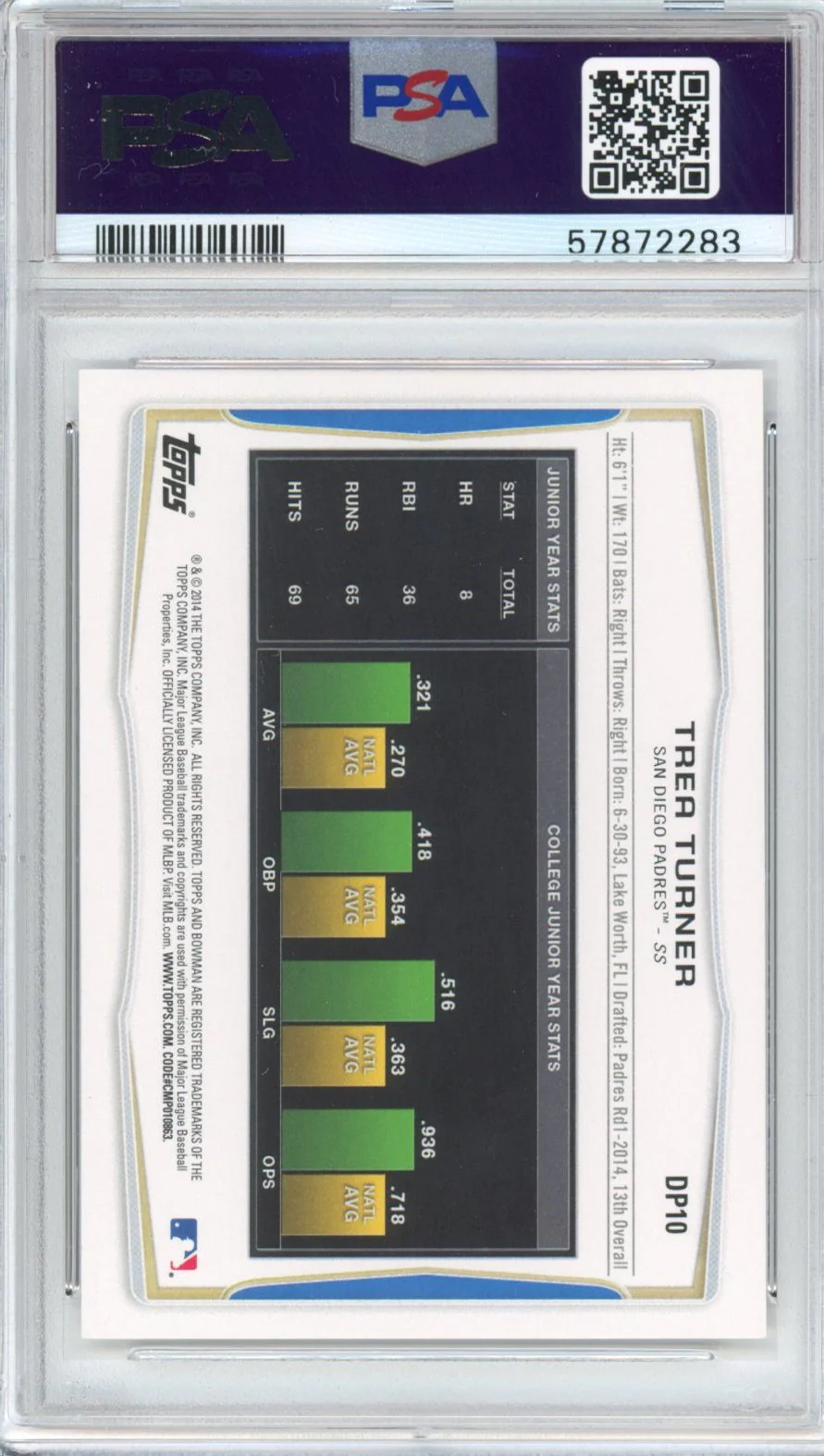 Graded 2014 Bowman Draft Picks Trea Turner #DP10 Rookie RC Baseball Card PSA 10 Gem Mint - Image 2