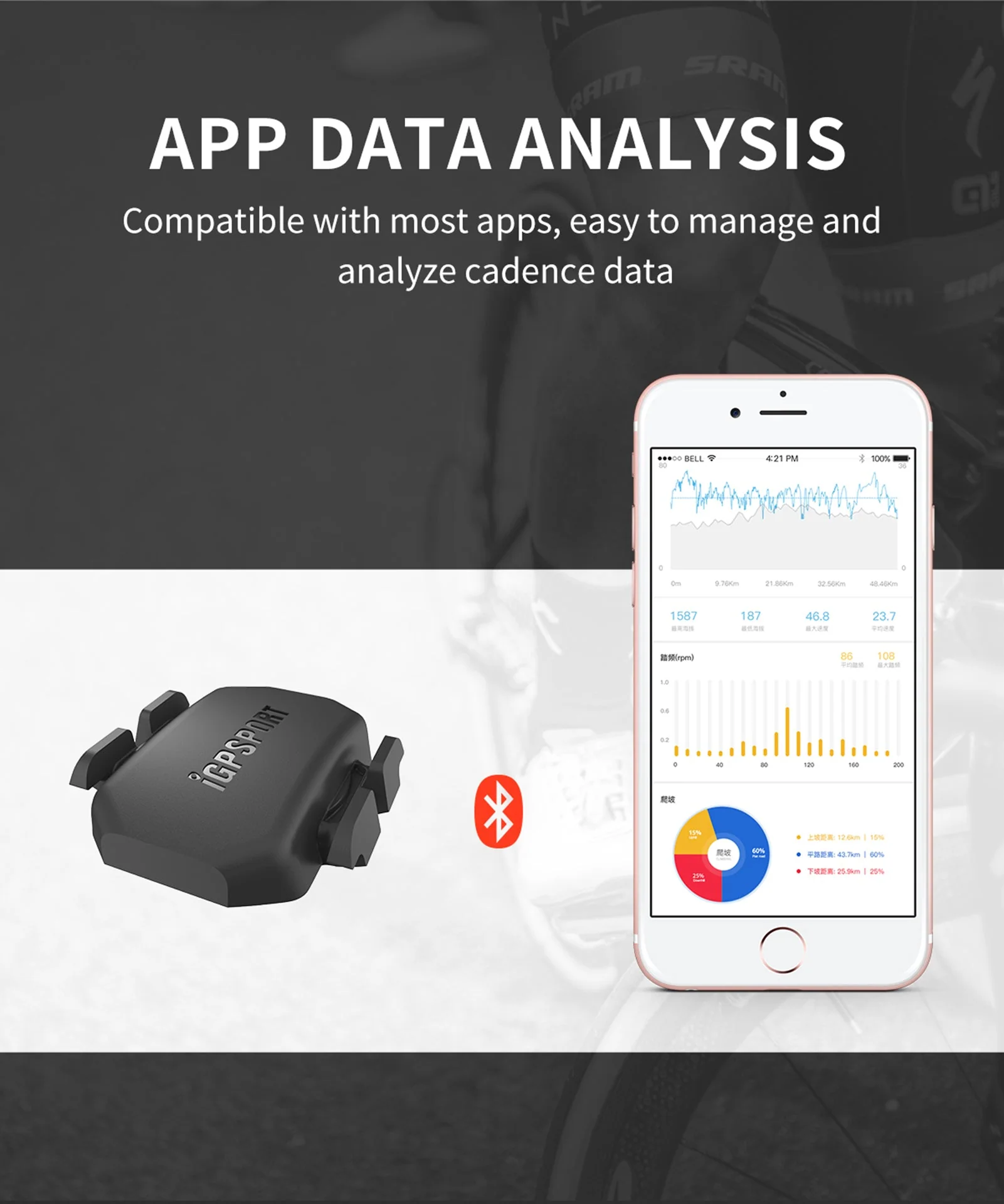 iGPSPORT Bike Speed & Cadence Sensor ANT+ Bluetooth 5.0 IPX7 Waterproof - Image 3