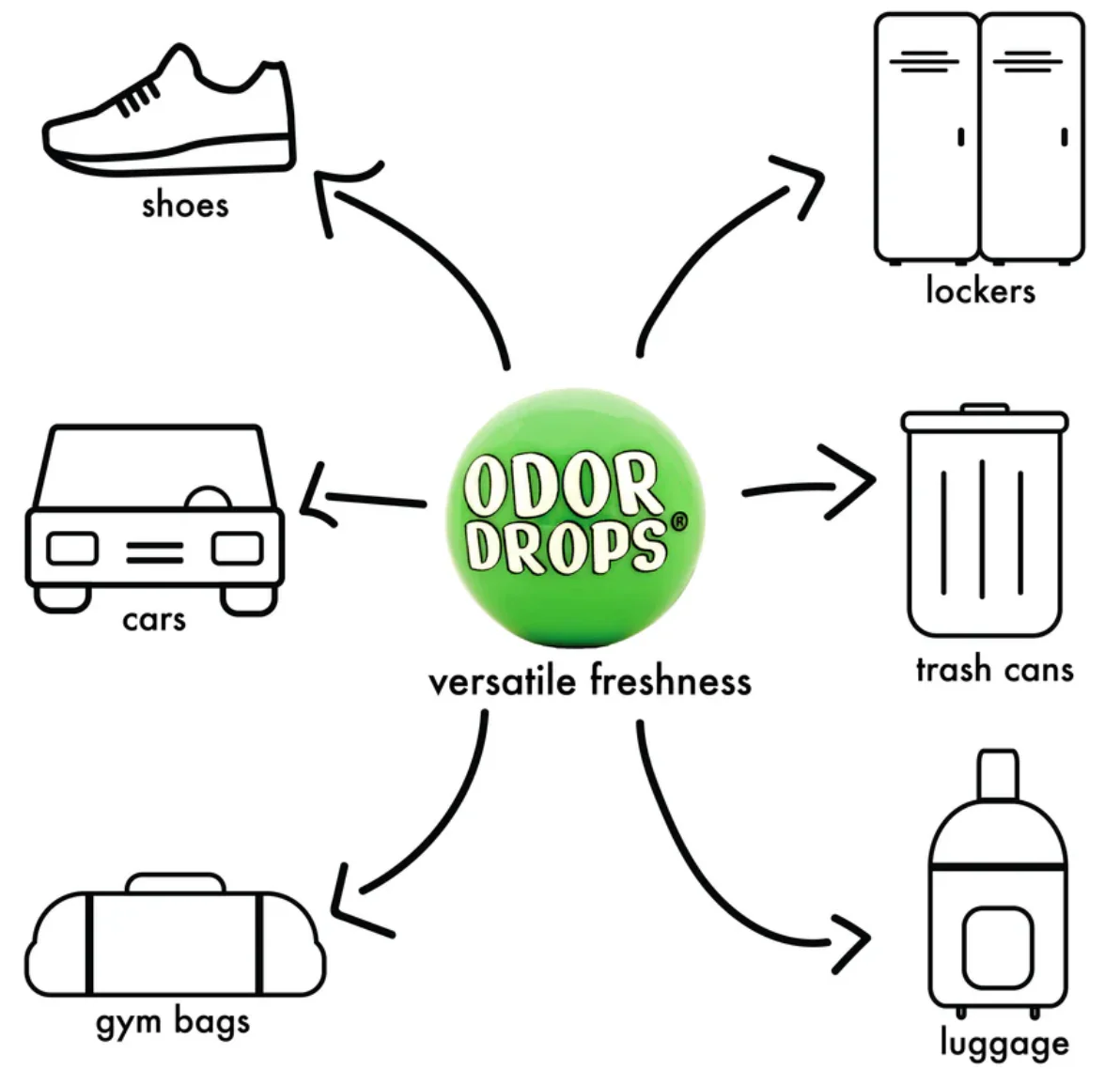 Lock Laces Odor Drops - Crisp Pine Scent - Image 5