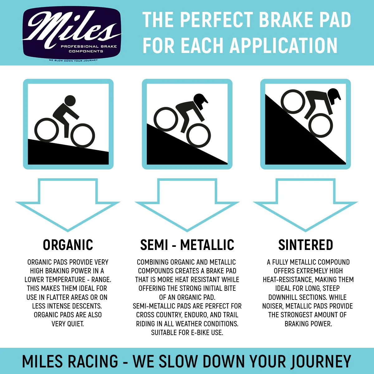 Miles Racing - Disc Pads Sintered - Avid Code (2008-2010), Code 5/7 - MI-SIN-63 - Image 3