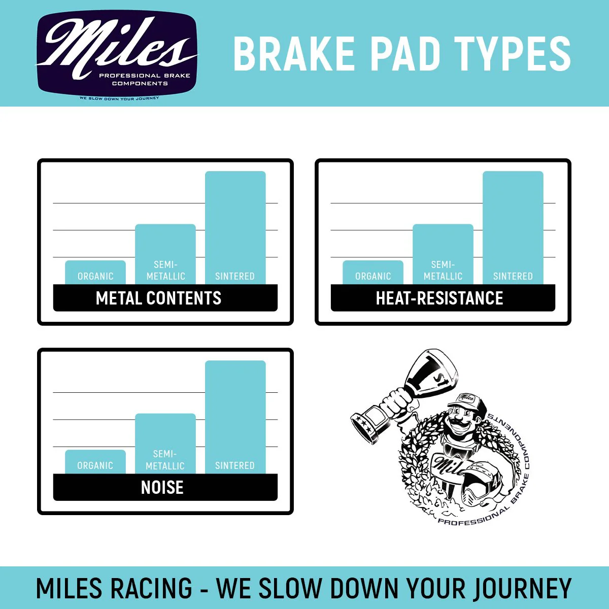 Miles Racing - Disc Pads Sintered - Avid Code (2008-2010), Code 5/7 - MI-SIN-63 - Image 4